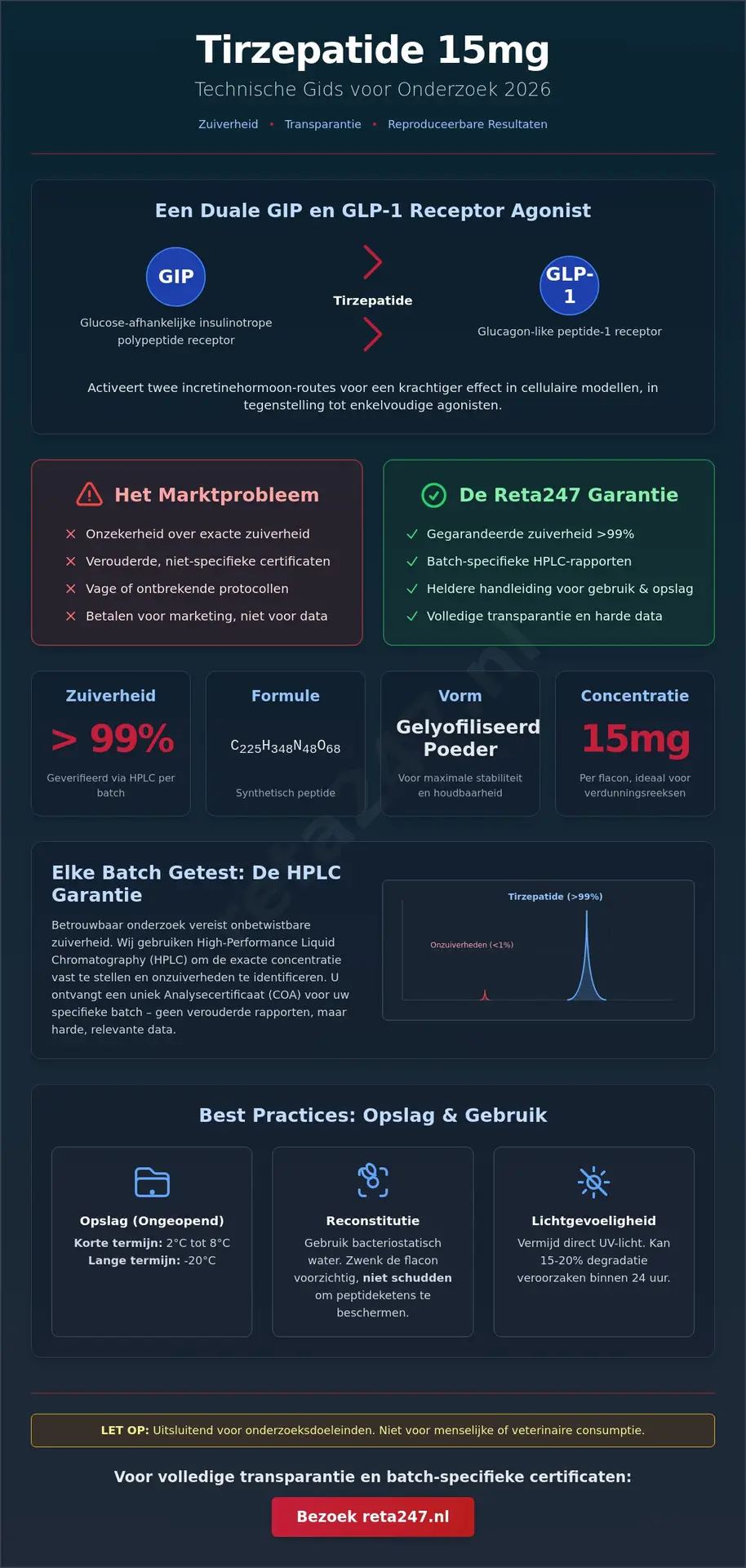 Tirzepatide 15mg: Technische Specificaties voor Wetenschappelijk Onderzoek (2026)